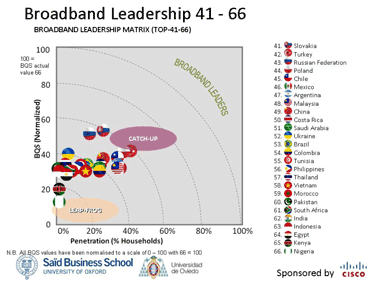 broadband_leadership_41_66