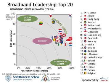 broadband_leadership_top_20